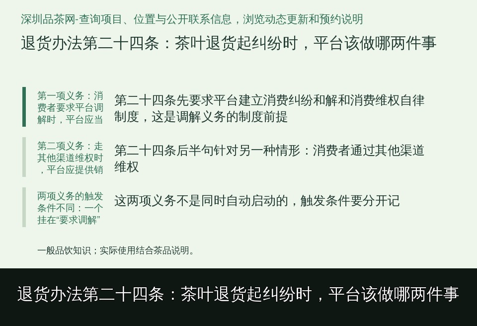 退货办法第二十四条：茶叶退货起纠纷时，平台该做哪两件事的知识要点示意图