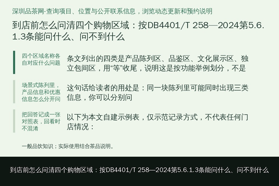 到店前怎么问清四个购物区域：按DB4401/T 258—2024第5.6.1.3条能问什么、问不到什么的知识要点示意图