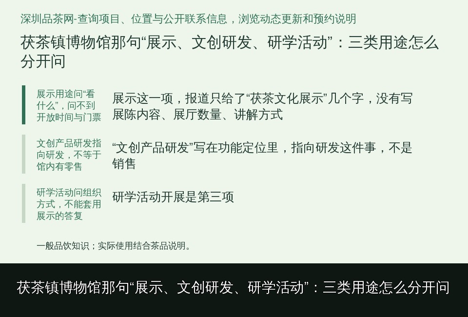 茯茶镇博物馆那句“展示、文创研发、研学活动”：三类用途怎么分开问的知识要点示意图